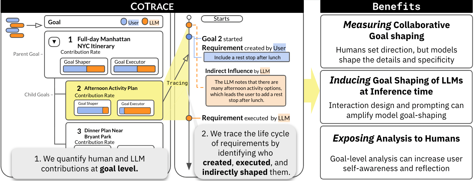 Conceptual overview figure for CoTrace
